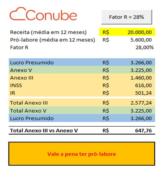 O Que é Fator R Veja Se é Melhor Estar No Anexo Iii Ou V Do Simples Nacional 6055