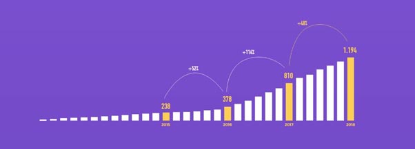 Grafico_Senso_Coworking_Brasil